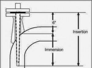 Thermowell-Insertion-and-Immersion-Length