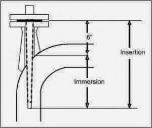 Thermowell-Insertion-and-Immersion-Length