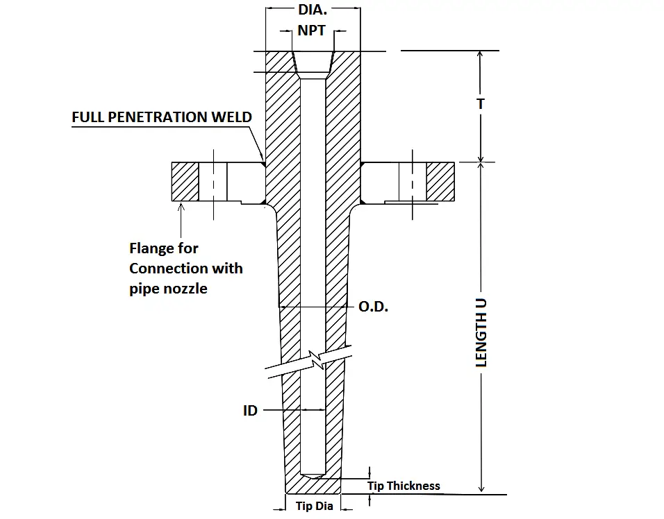 Thermowell Insertion