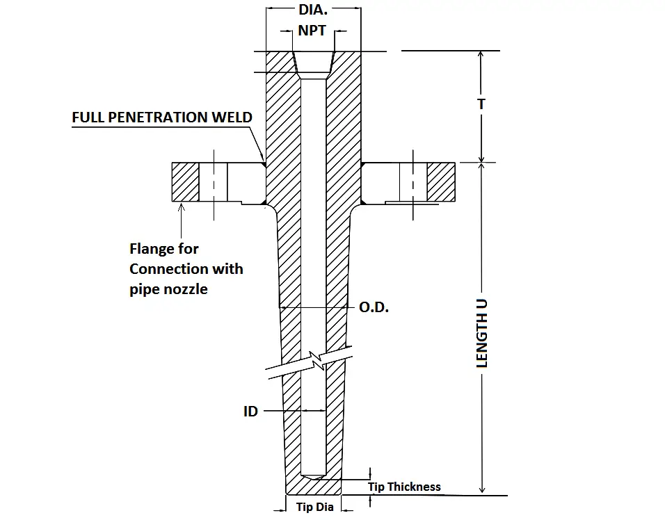 https://instrumentationtools.com/wp-content/uploads/2015/05/Thermowell-Insertion.png