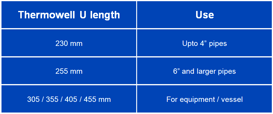 Thermowell U Length