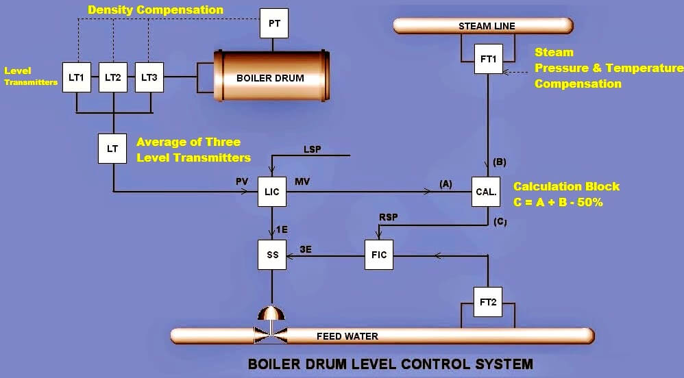 Test Your Knowledge: The Three Element System - Campbell Sevey