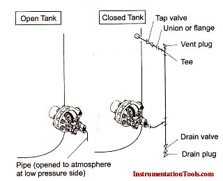 DP Transmitters for Open Tank-Closed Tank