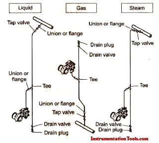 Impulse Piping Connections