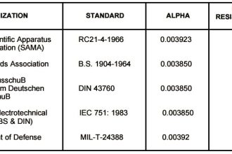 RTD-standards