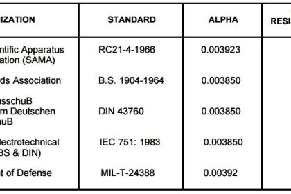 RTD-standards