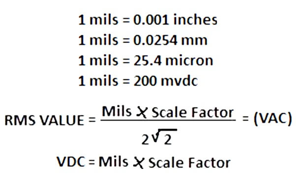 Mil To Mic Conversion Chart