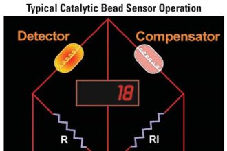 Catalytic-Bead-Sensor-2