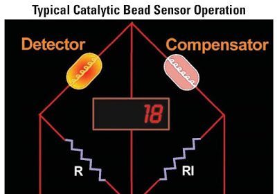Catalytic-Bead-Sensor-2