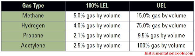 Explosive-Limits-of-Gas