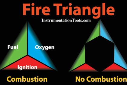 Fire-Triangle-in-Gas-Detection-System