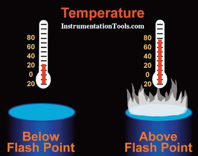 Flash-Point