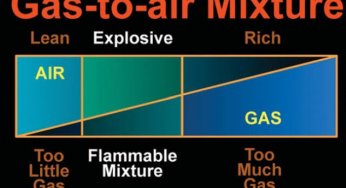 Basics of Gas Monitoring