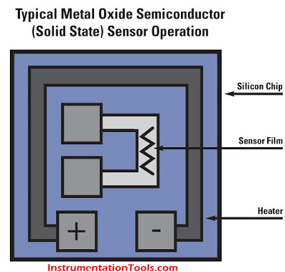 Metal-Oxide-Semi-Conductor-Sensor-2