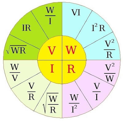 Ohms Law Calculator - Inst Tools