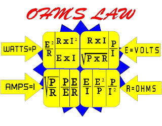 Ohms Law Equation