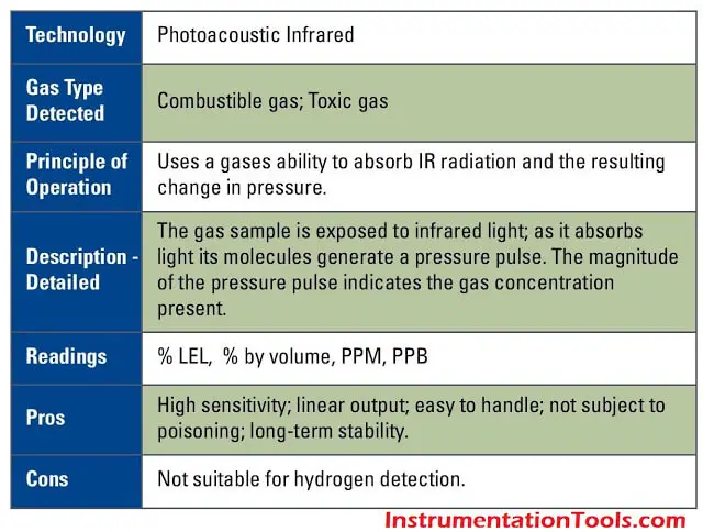 PhotoAccoustic-Infrared-sensor-1