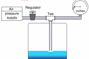 Bubbler Level Calibration Archives - Instrumentation Tools