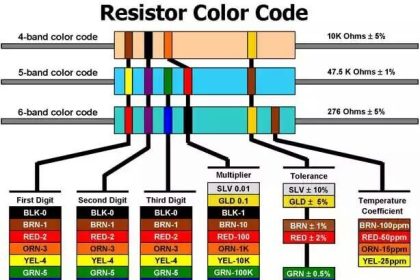 Resistor-Color-Code-Chart