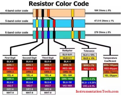 Resistor-Color-Code-Chart