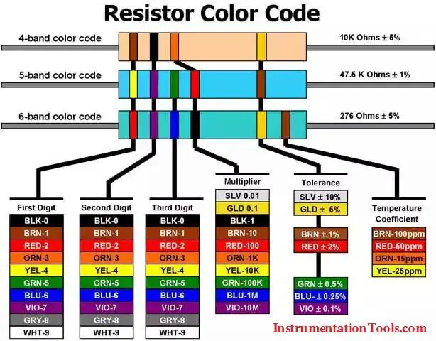 Resistor Color Code Animation | Resistor Color Chart