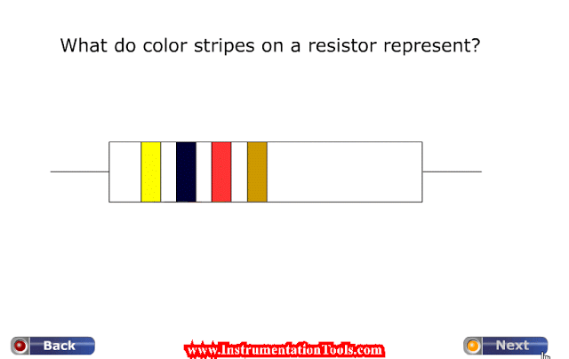 Resistor Color Code Animation