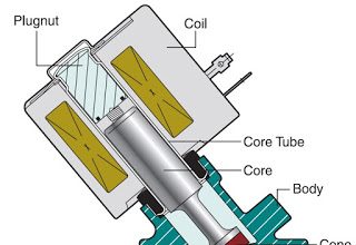 Solenoid Valve Terminology