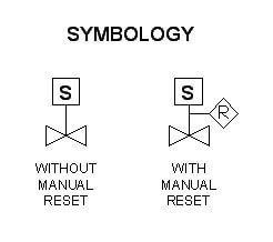 Manual Reset Solenoid Valve Symbol