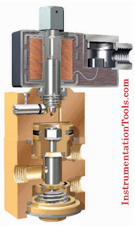 Solenoid Valve with Manual Reset