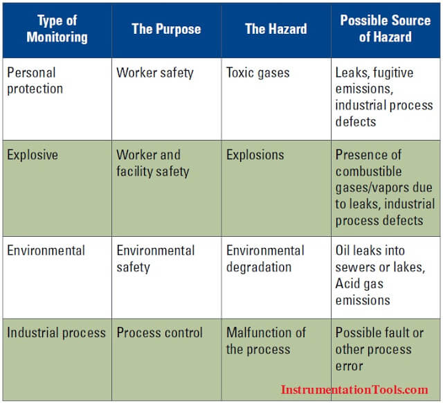 Types-of-Gas-Hazards