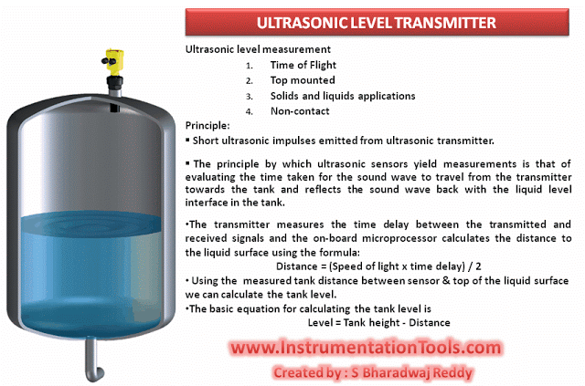 Ultrasonic Level Transmitter Animation