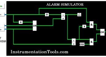 Alarm Simulator for Annunciator Logic