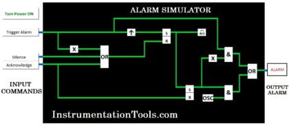 annunciator-alarm-simulator