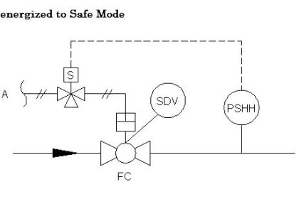 de-energized-to-safe-mode