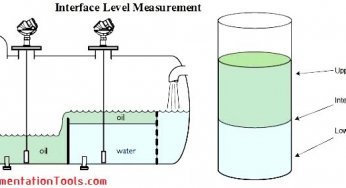 Level Measurement Terminology