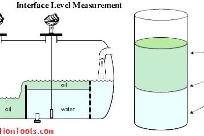interface-level-measurement-need