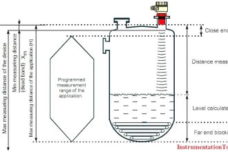 ultrasonic-level-measurement