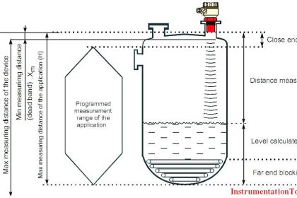 ultrasonic-level-measurement