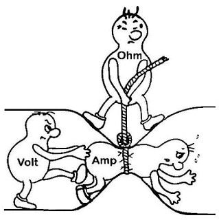 Ohms law comedy diagram