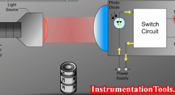 Beam Detectors Working Principle Animation