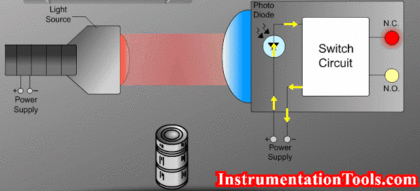 Beam-Detectors-Working-Principle-2