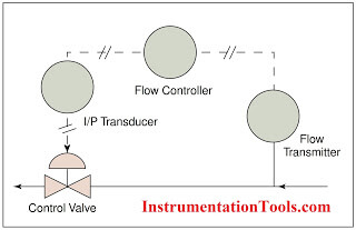 Control-Valve-Selection-Guide