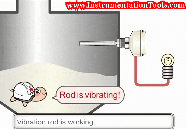 Vibrating Fork Level Switch Working Animation