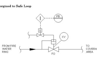energized-to-safe-loop