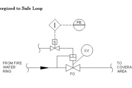 energized-to-safe-loop