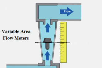 Variable Area Flow Meters