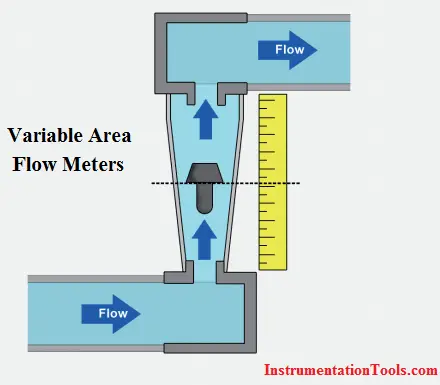 Variable Area LPM ofAir 10-100 Flowmeter 