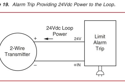 Alarm Trip for 24v DC Loop