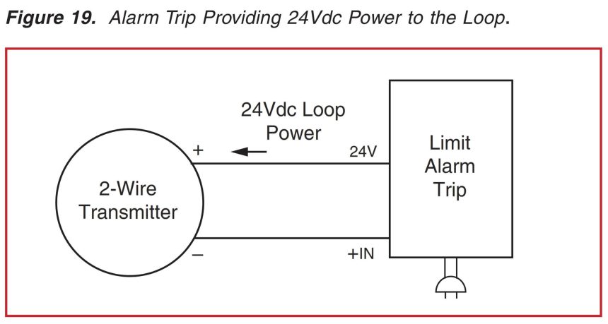 Alarm Trip for 24v DC Loop