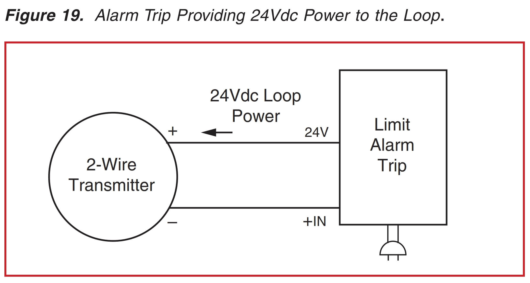Alarm Trip for 24v DC Loop